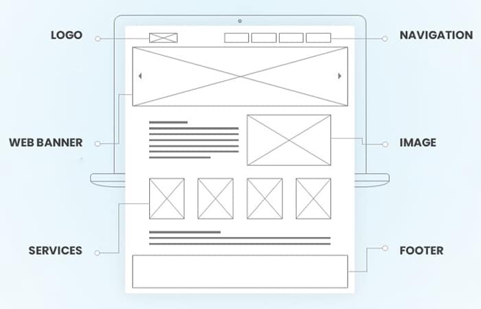 آموزش طراحی صفحه اول سایت