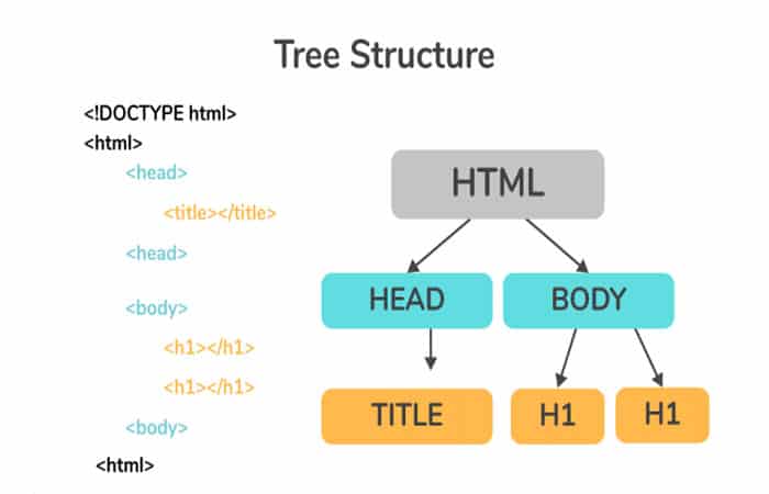 ساختار html